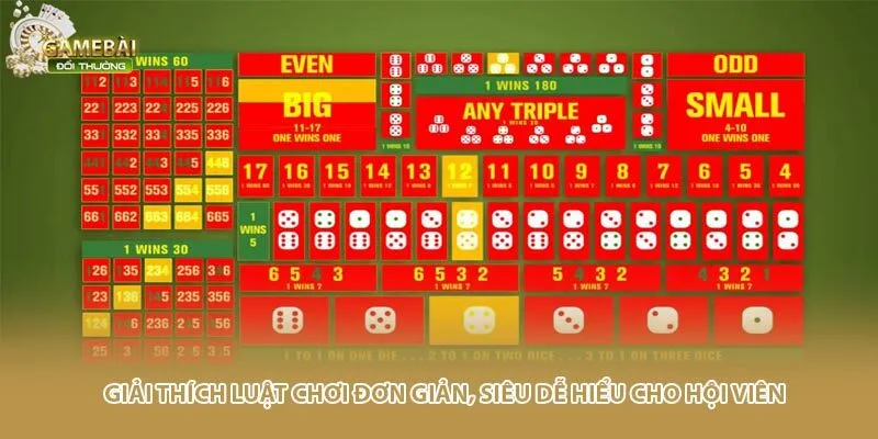 Giải thích luật chơi đơn giản, siêu dễ hiểu cho hội viên